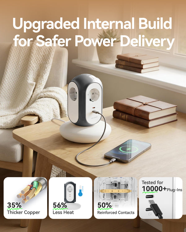 Multiprises tour MiaoLab