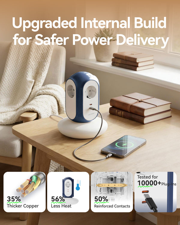 Multiprises tour MiaoLab